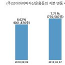브이아이피정보통신