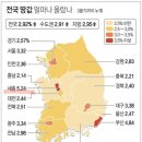 소액토지투자 매물리스트 이미지