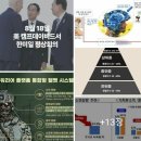 한미일, 북중러 편가르기 미국 믿지말고 일본 다시 일어나. 휴전 후 불안한 안보. 물가. 엥겔지수. 나노식품 영양전달체 창시자 김동명 이미지