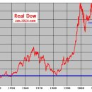 [상승미소 특집칼럼](08년10월06일) - 인플레이션 수치를 적용한 다우지수 이미지