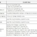 정윤회계법인 이미지