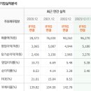 동원씨푸드 이미지