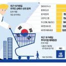 일진인터내셔날 이미지