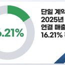 듀폰스페셜티머터리얼스코리아3공장 | [코스피] 에쓰씨엔지니어링, 듀폰스페셜티머터리얼스코리아로부터 천안3공장 EPC 공사 수주 (2026-05-07)