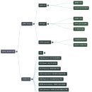 정연F&S | 2026년 직업능력개발훈련교사 교직훈련과정 (평일 서울) / 훈련생 상담 이론
