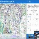 울주 범서옛길(장구산, 옥녀봉) 이미지