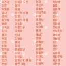 동규농장 네이버블로그