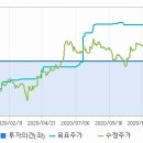 삼성바이오로직스 이미지