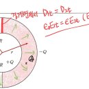 전기장 경계조건 이미지