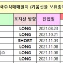 에스디엔피
