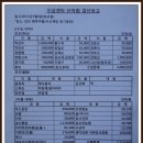 강경수산 이미지