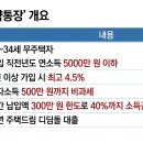 최고드림