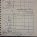 소3-2 Daum카페