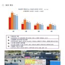 우정빌딩 이미지