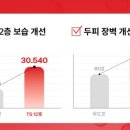 영헤어라인 Daum카페