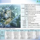 뚝섬역 5번출구 이미지