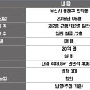 원동카센타 이미지