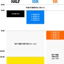 서울라이프