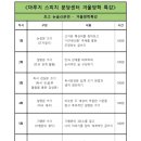 키즈스피치마루지학원 이미지