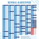 핑거워시 - 구로구 천왕로2길 31 | 핑거워시