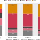 PwC 기후 기술 보고서 2024: 위축된 투자 시장에서 경쟁 우위 모색하기 - Samil PwC