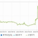 이월드모바일