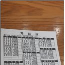 김밥천국(부구점) 이미지