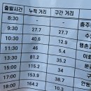 댐to댐 쏠로폰도 다녀왔습니다...