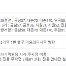 국민연금공단 동광주지사 이미지