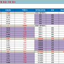 ＜2024학년도 3학년 10월 15일 전국연합학력평가 실채점 결과 분석(축약본)＞ 이미지