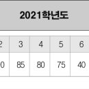이감동미술학원