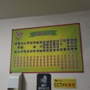 고기밥