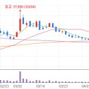 (주)수퍼보드테크놀러지 이미지
