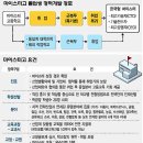[교과부, '한국형 마이스터고 육성 계획' 발표] 한국형 마이스터고 9월 20곳 선정 이미지