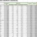 (주)이세산업 이미지