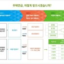 주택연금(역모기지론) 소개 이미지