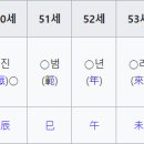 우리나라의 돌림자(항렬자) 규칙을 알아보자 이미지