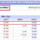 용인동천동우체국 이미지