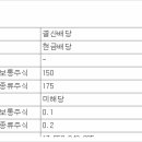 S-OIL 배당쇼크, 행동주의 펀드에 대한 생각 이미지