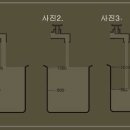 카메라(사진) 기본 지식 및 이론 (조리개 값(수치), 셔터 속도, ISO(감도)값(수치)) 이미지