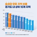 부천 - 부천시 오정구 삼작로402번길 21 | 부천