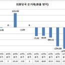 24년 1분기 환율방어(외환당국 순거래) 이미지