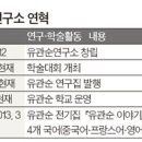 한국사 이미지