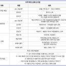 일취월장수학
