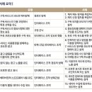 다크정보통신 이미지