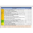 세탁하는 런드리임 이미지