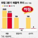 하림닭체리부로