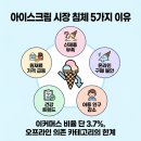 약진전자(주) | [곽팀장 월요 라이브] 2026년 3월 1주차 요약 | 네이버 AI 쇼핑·쇼폼·창업 감소까지 한눈에