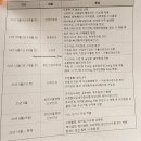 동의본한의원 | 👂돌발성난청, 메니에르병 진단후기_(7)