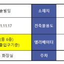 청솔빌딩 이미지